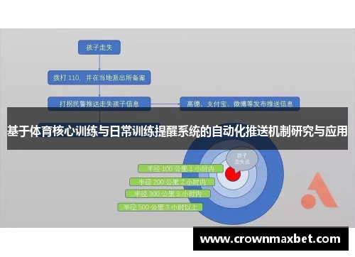 基于体育核心训练与日常训练提醒系统的自动化推送机制研究与应用