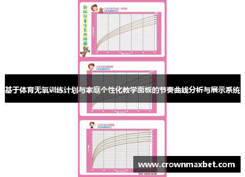 基于体育无氧训练计划与家庭个性化教学面板的节奏曲线分析与展示系统