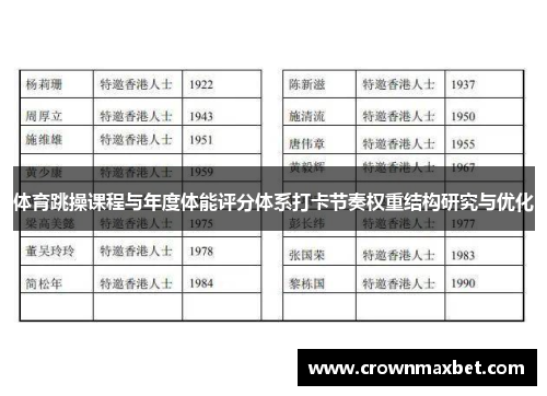 体育跳操课程与年度体能评分体系打卡节奏权重结构研究与优化