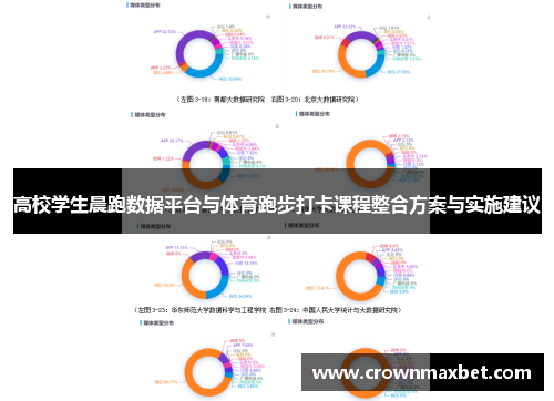 高校学生晨跑数据平台与体育跑步打卡课程整合方案与实施建议