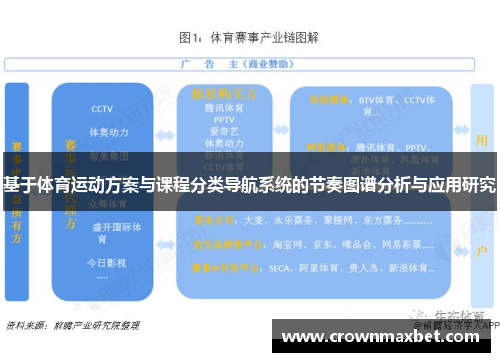 基于体育运动方案与课程分类导航系统的节奏图谱分析与应用研究