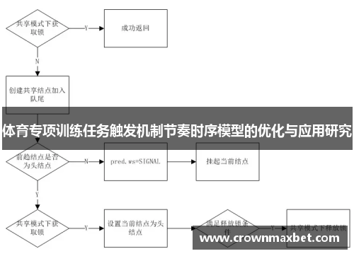 体育专项训练任务触发机制节奏时序模型的优化与应用研究