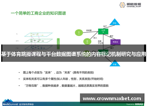 基于体育跳操课程与平台数据图谱系统的内容标记机制研究与应用