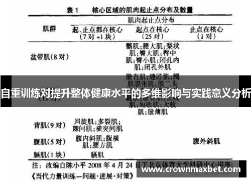自重训练对提升整体健康水平的多维影响与实践意义分析